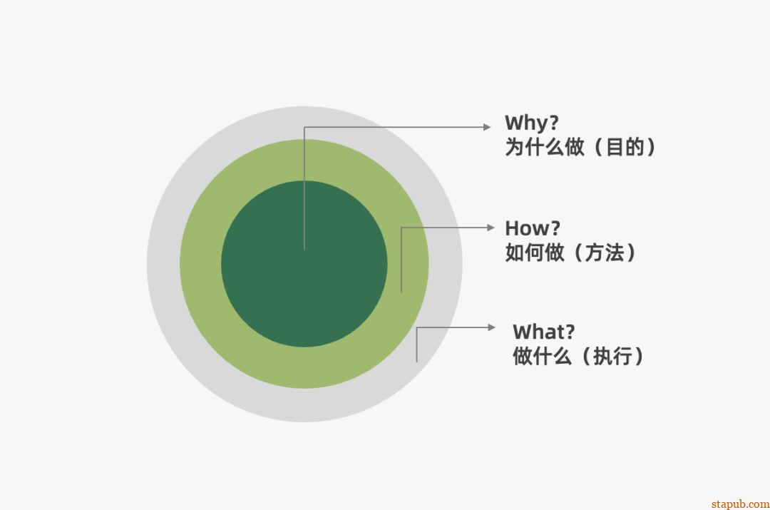 运营人必备的118个模型,太详细了 运营人必备的118个模型,太详细了