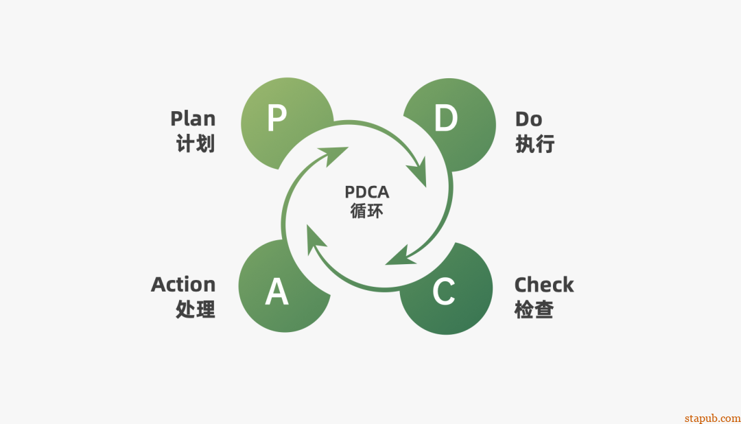 运营人必备的118个模型,太详细了 运营人必备的118个模型,太详细了