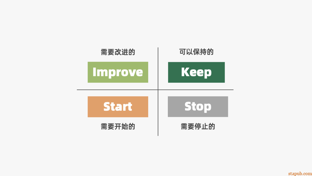 运营人必备的118个模型,太详细了 运营人必备的118个模型,太详细了