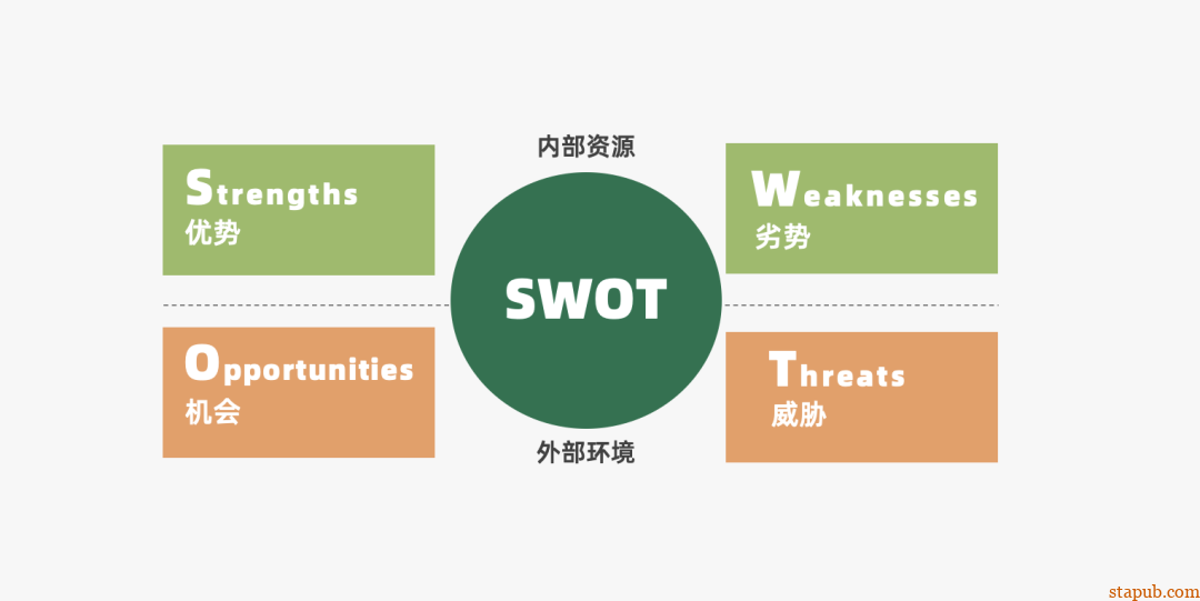 运营人必备的118个模型,太详细了 运营人必备的118个模型,太详细了