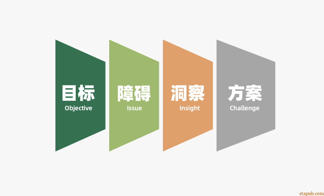 运营人必备的118个模型,太详细了 运营人必备的118个模型,太详细了