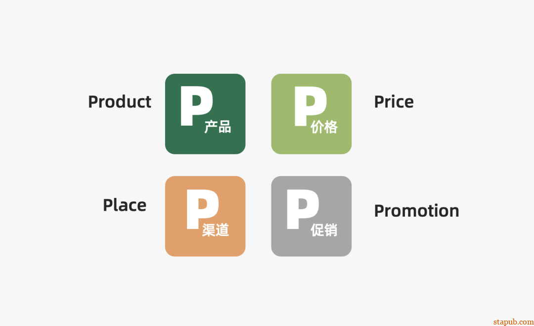 运营人必备的118个模型,太详细了 运营人必备的118个模型,太详细了