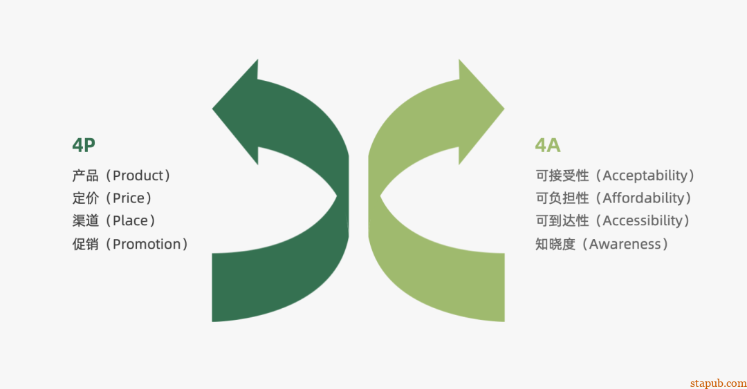 运营人必备的118个模型,太详细了 运营人必备的118个模型,太详细了