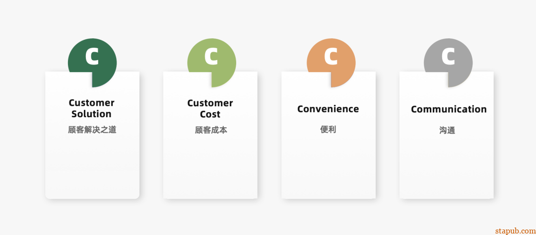 运营人必备的118个模型,太详细了 运营人必备的118个模型,太详细了
