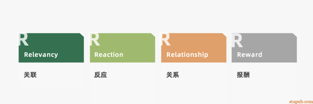运营人必备的118个模型,太详细了 运营人必备的118个模型,太详细了
