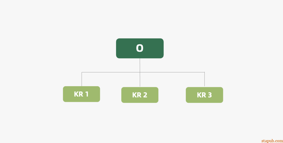 运营人必备的118个模型,太详细了 运营人必备的118个模型,太详细了