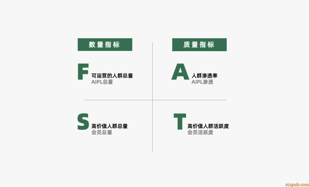 运营人必备的118个模型,太详细了 运营人必备的118个模型,太详细了