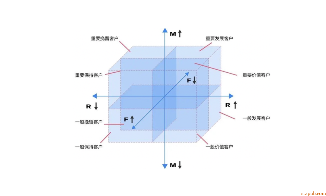 运营人必备的118个模型,太详细了 运营人必备的118个模型,太详细了