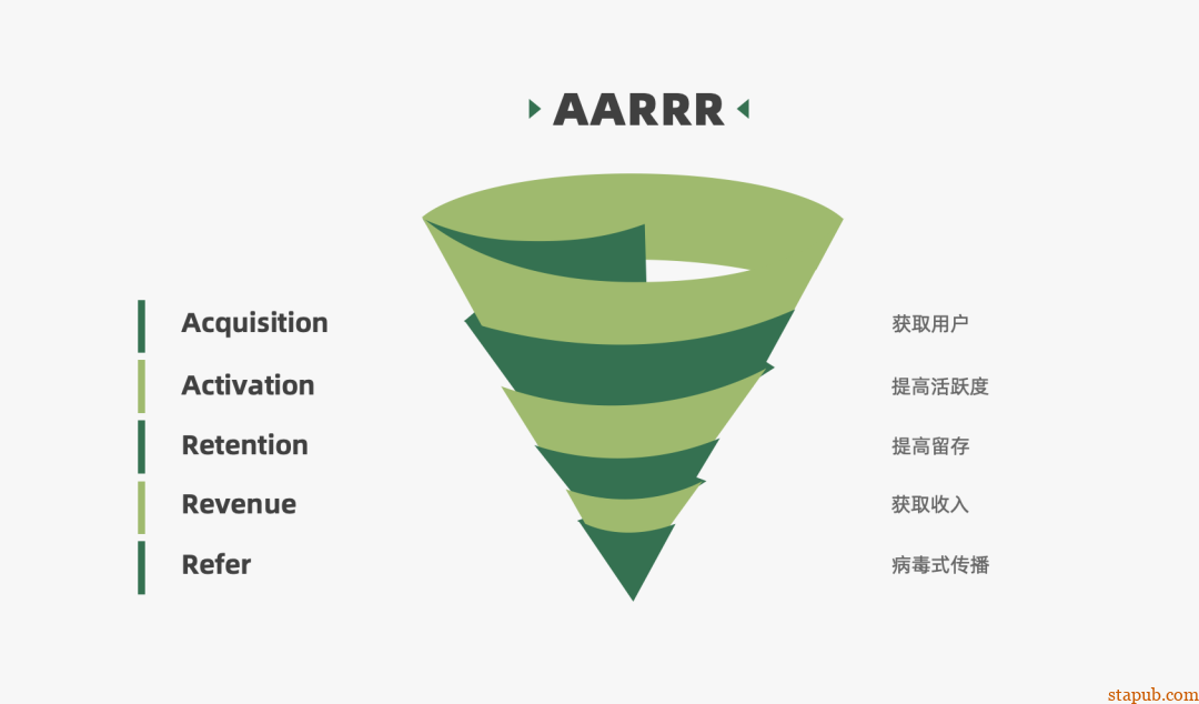 运营人必备的118个模型,太详细了 运营人必备的118个模型,太详细了