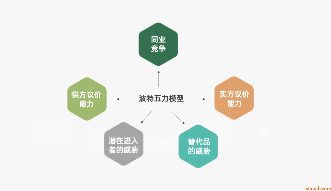 运营人必备的118个模型,太详细了 运营人必备的118个模型,太详细了