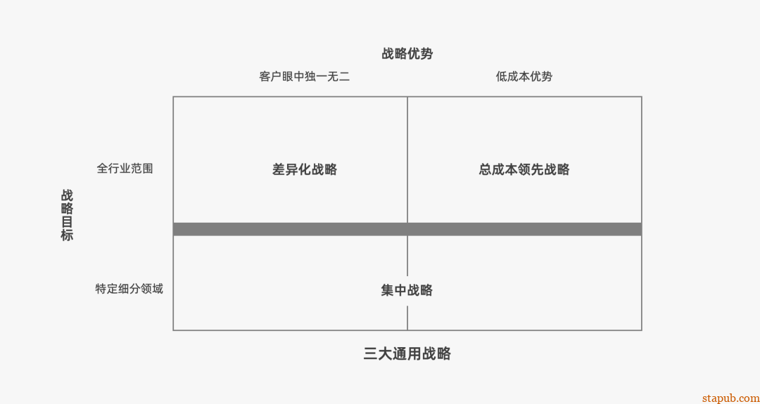 运营人必备的118个模型,太详细了 运营人必备的118个模型,太详细了