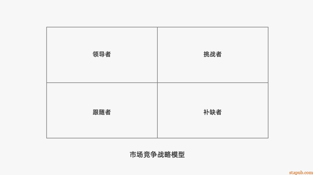 运营人必备的118个模型,太详细了 运营人必备的118个模型,太详细了