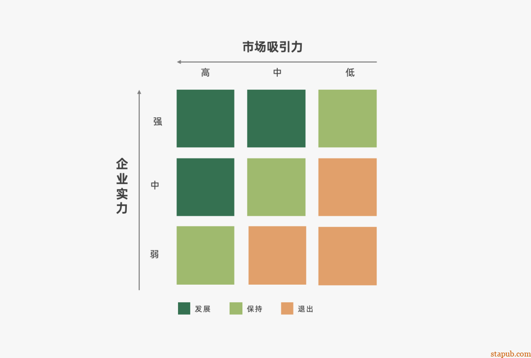 运营人必备的118个模型,太详细了 运营人必备的118个模型,太详细了