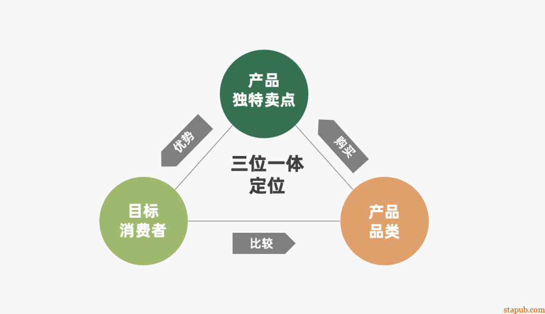 运营人必备的118个模型,太详细了 运营人必备的118个模型,太详细了