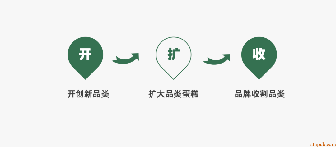 运营人必备的118个模型,太详细了 运营人必备的118个模型,太详细了