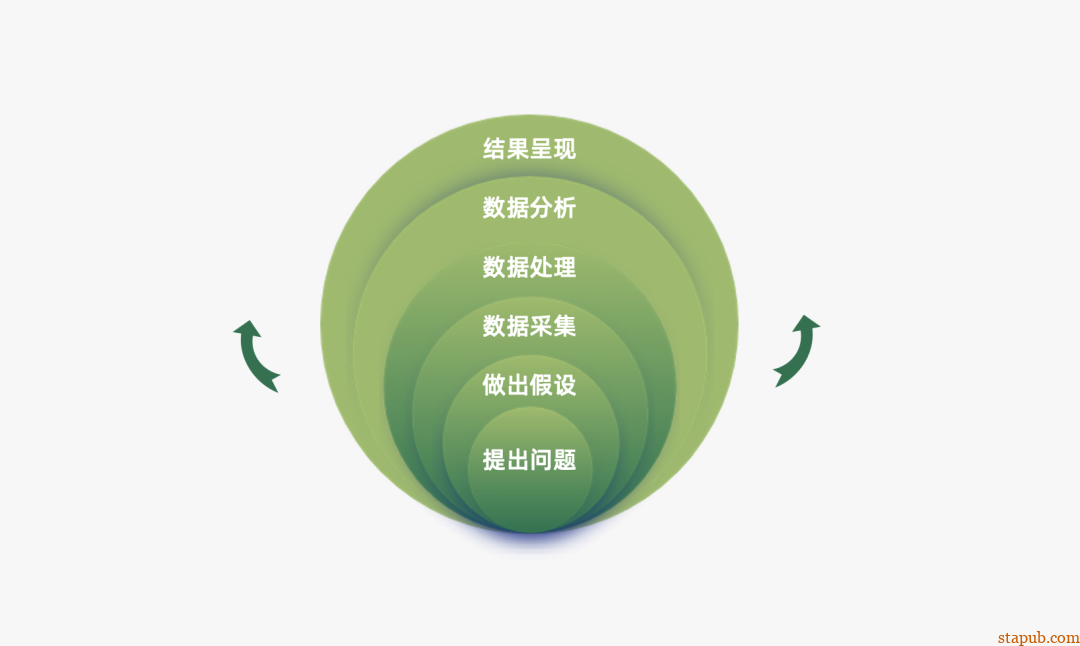 运营人必备的118个模型,太详细了 运营人必备的118个模型,太详细了