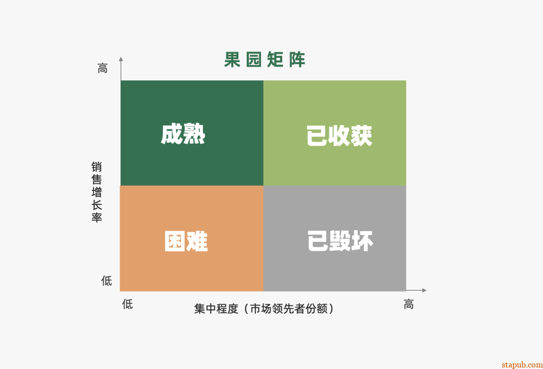 运营人必备的118个模型,太详细了 运营人必备的118个模型,太详细了