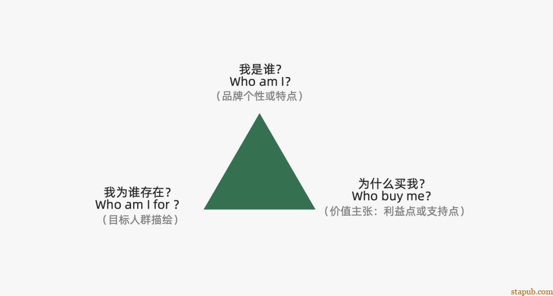 运营人必备的118个模型,太详细了 运营人必备的118个模型,太详细了
