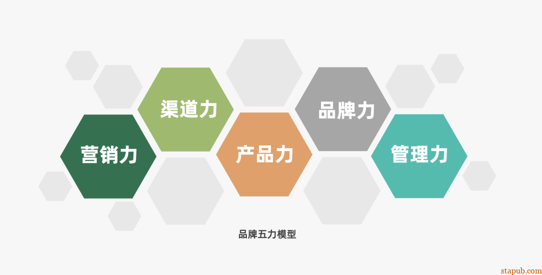运营人必备的118个模型,太详细了 运营人必备的118个模型,太详细了