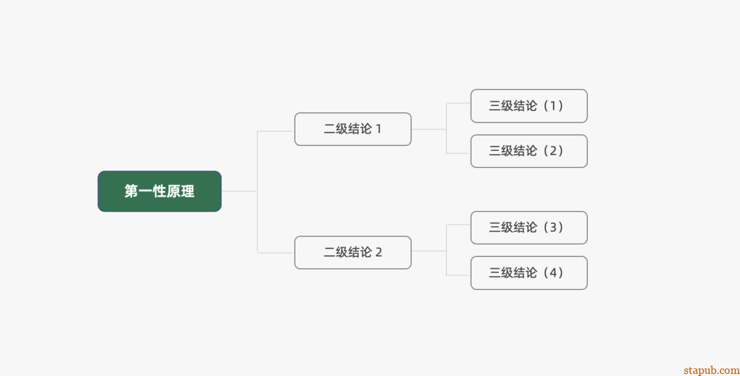 运营人必备的118个模型,太详细了 运营人必备的118个模型,太详细了
