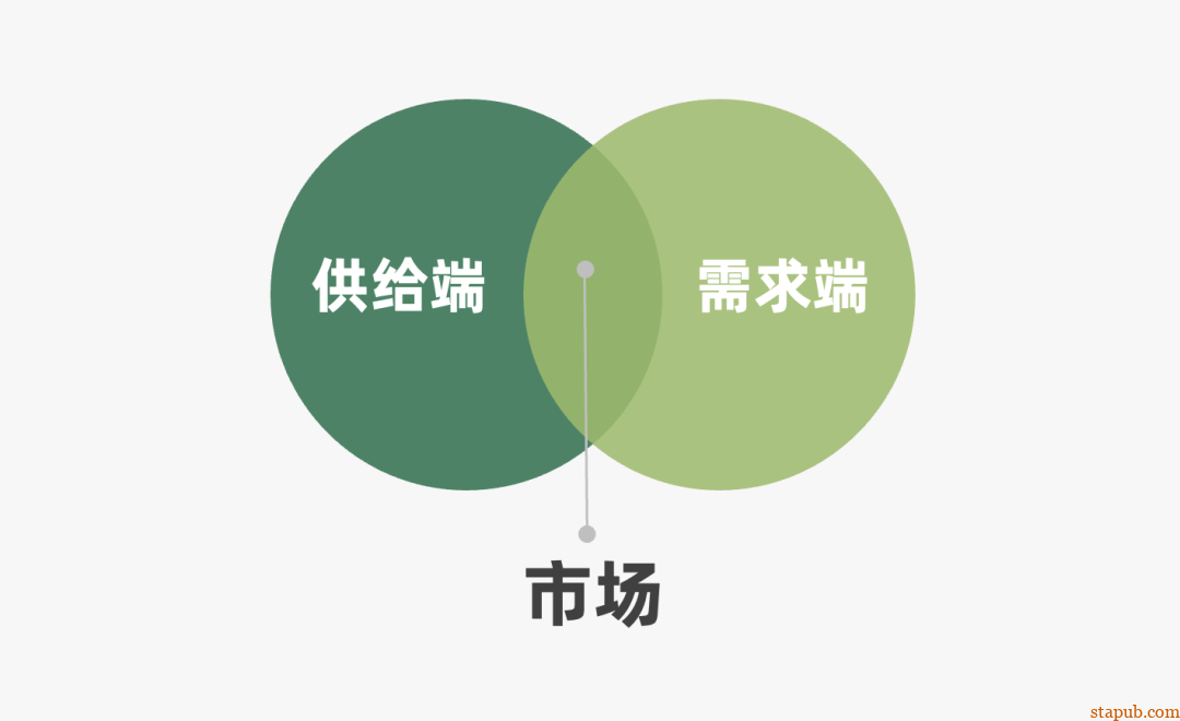 运营人必备的118个模型,太详细了 运营人必备的118个模型,太详细了