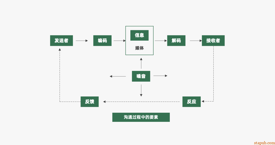 运营人必备的118个模型,太详细了 运营人必备的118个模型,太详细了