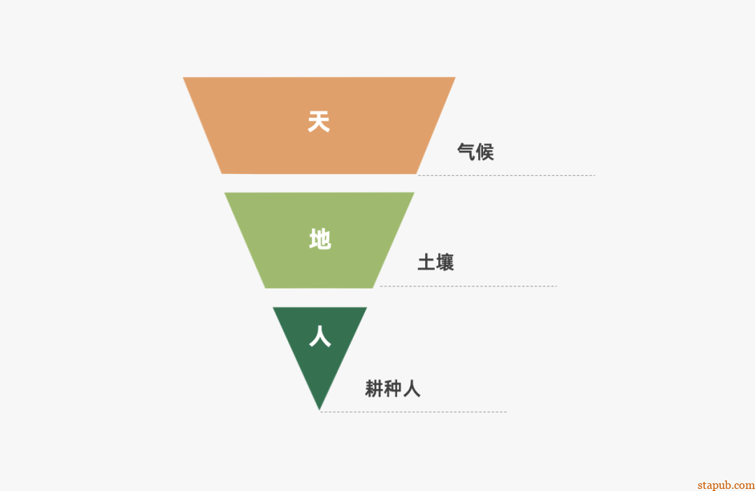 运营人必备的118个模型,太详细了 运营人必备的118个模型,太详细了