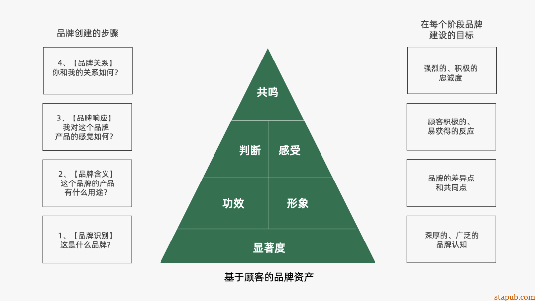 运营人必备的118个模型,太详细了 运营人必备的118个模型,太详细了
