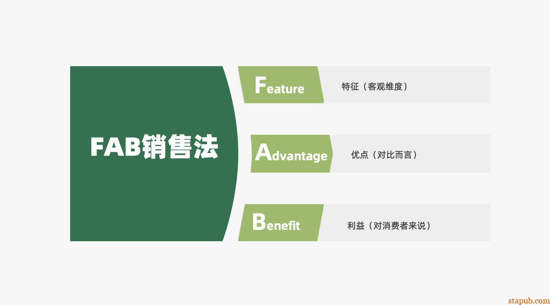 运营人必备的118个模型,太详细了 运营人必备的118个模型,太详细了