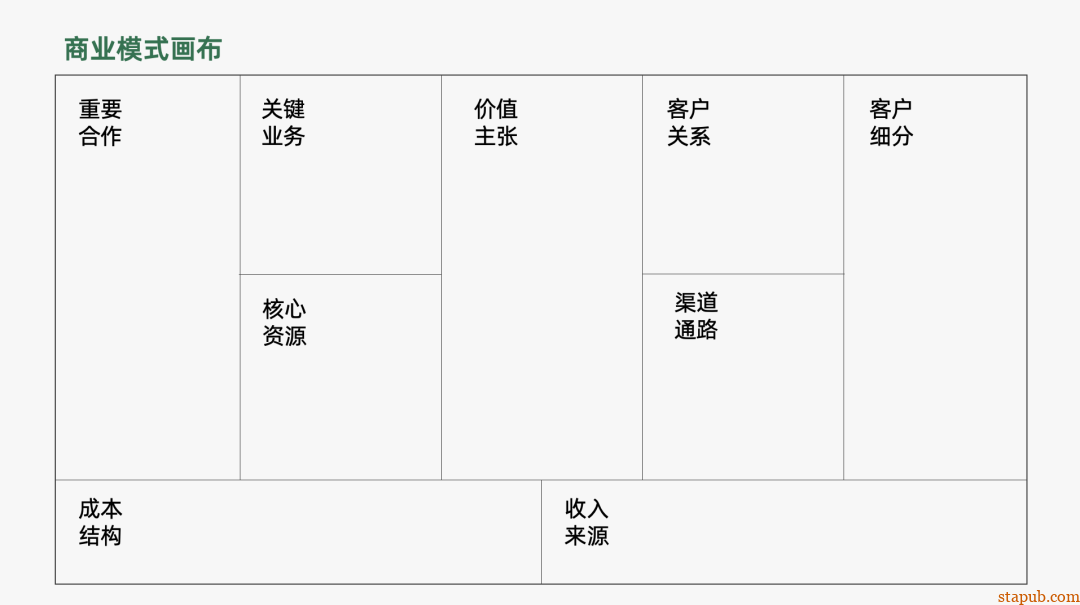 运营人必备的118个模型,太详细了 运营人必备的118个模型,太详细了