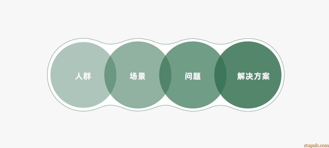 运营人必备的118个模型,太详细了 运营人必备的118个模型,太详细了