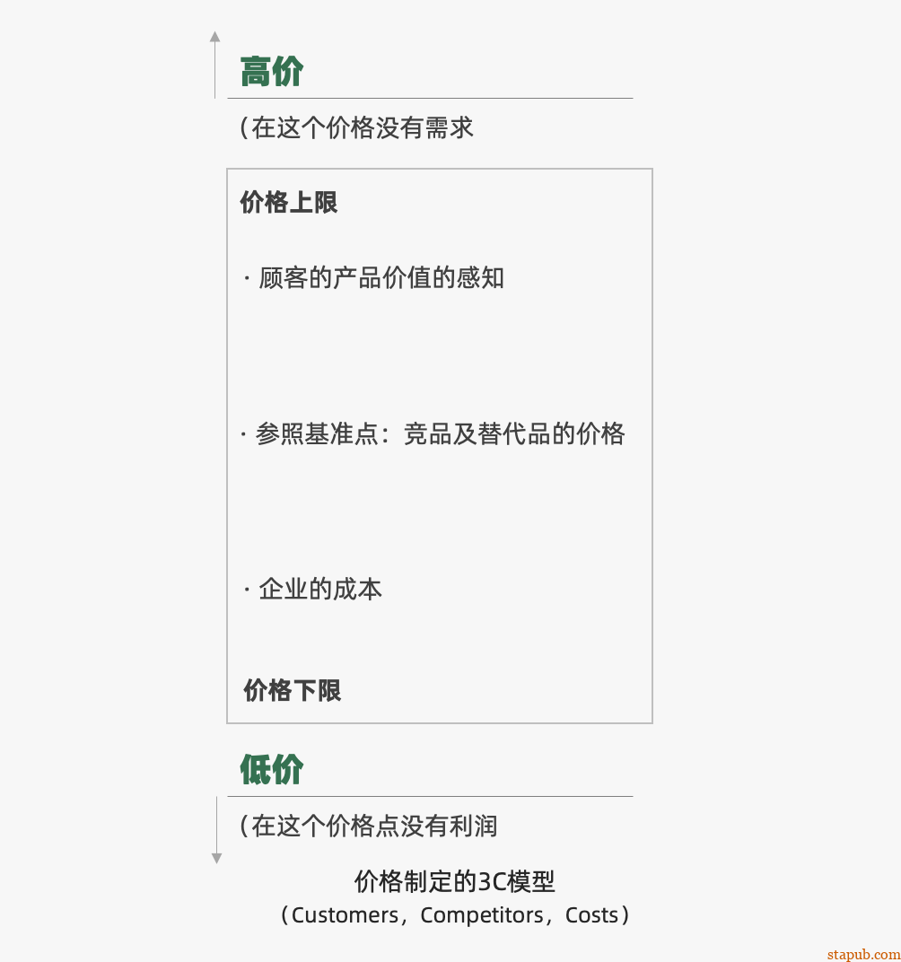 运营人必备的118个模型,太详细了 运营人必备的118个模型,太详细了