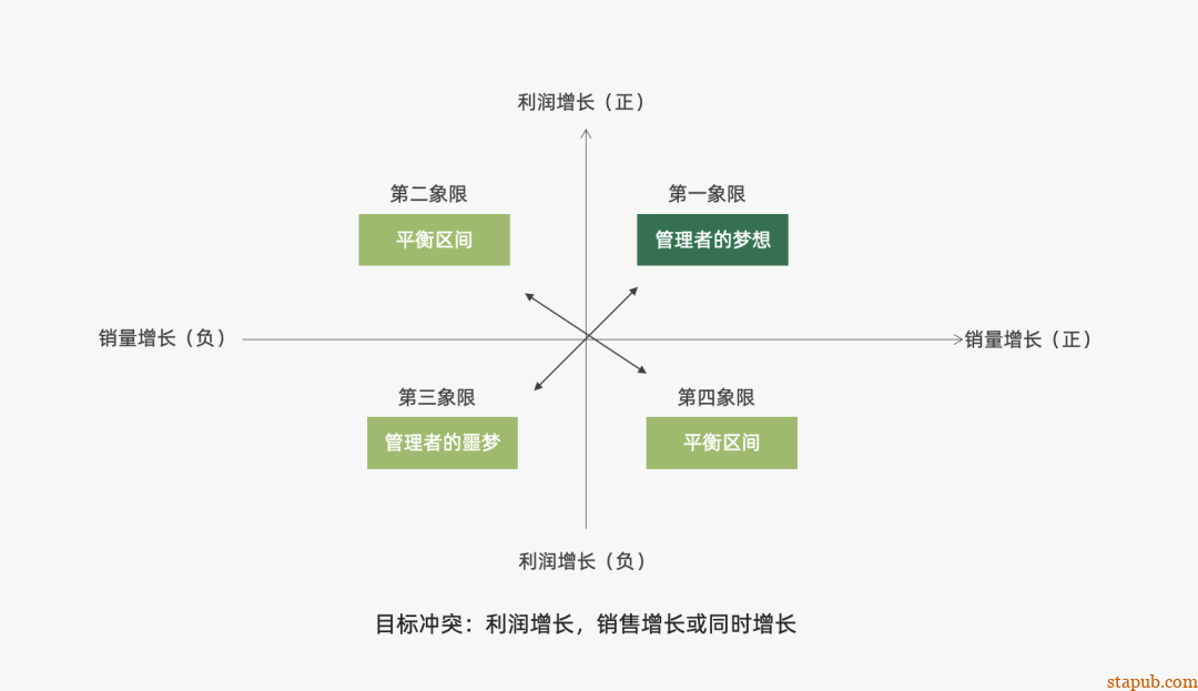 运营人必备的118个模型,太详细了 运营人必备的118个模型,太详细了