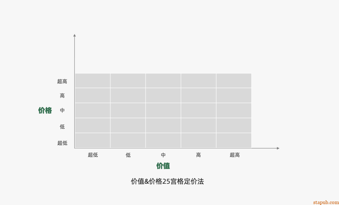 运营人必备的118个模型,太详细了 运营人必备的118个模型,太详细了