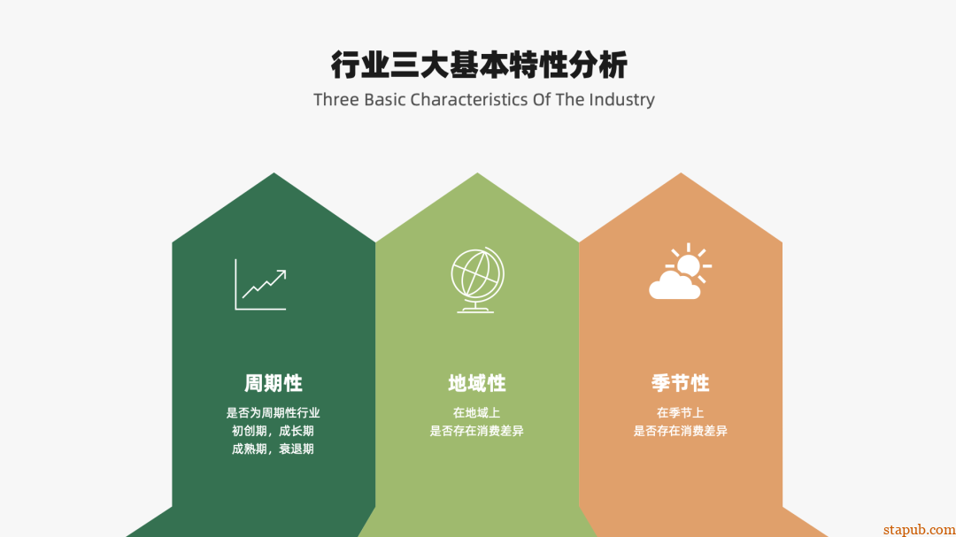 运营人必备的118个模型,太详细了 运营人必备的118个模型,太详细了