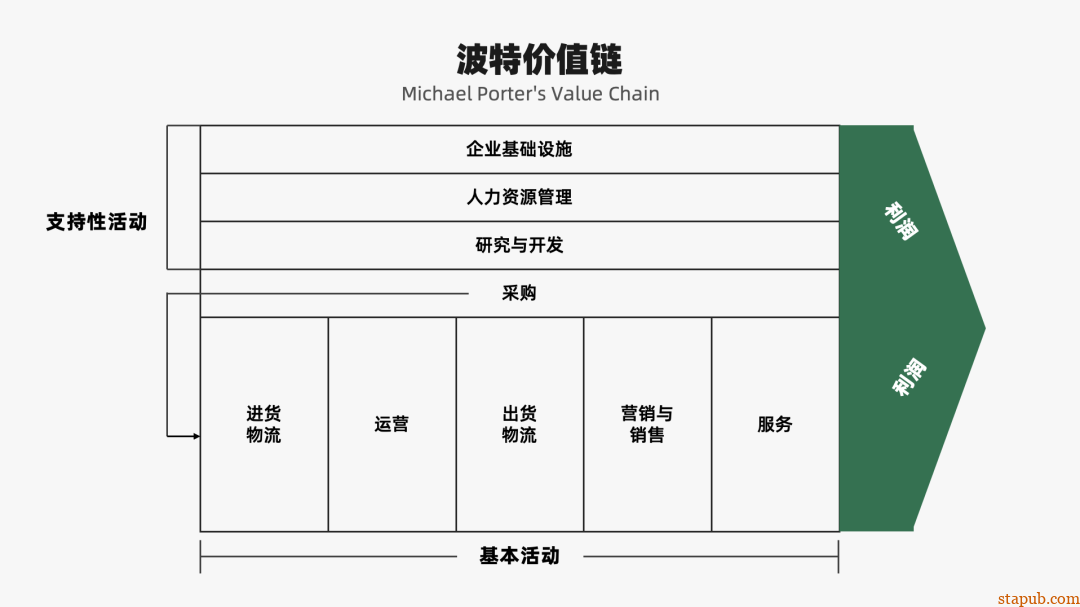 运营人必备的118个模型,太详细了 运营人必备的118个模型,太详细了