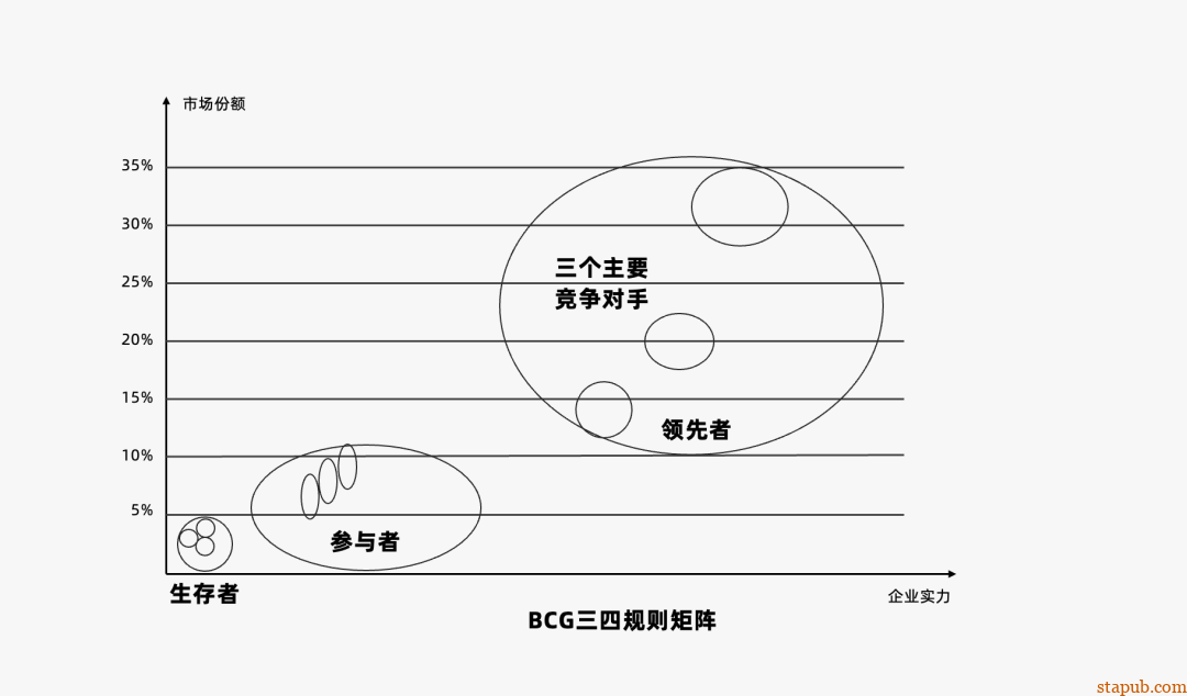 运营人必备的118个模型,太详细了 运营人必备的118个模型,太详细了