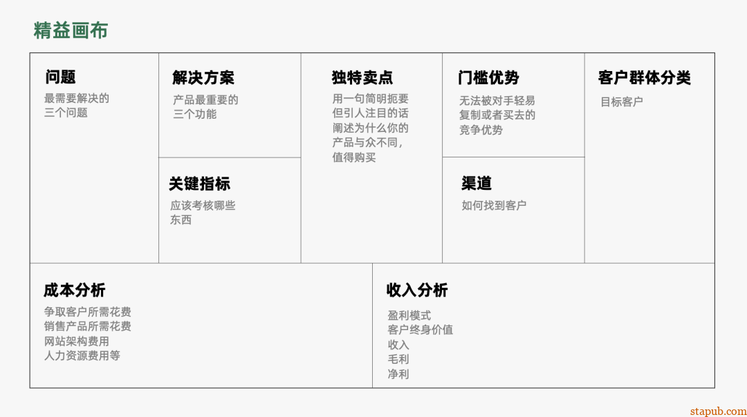 运营人必备的118个模型,太详细了 运营人必备的118个模型,太详细了