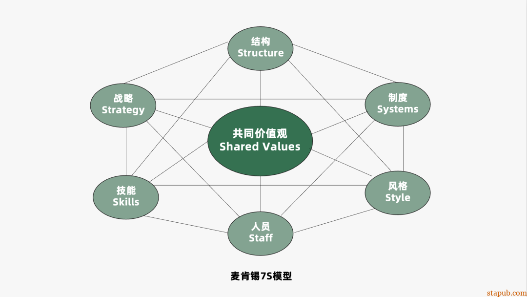 运营人必备的118个模型,太详细了 运营人必备的118个模型,太详细了