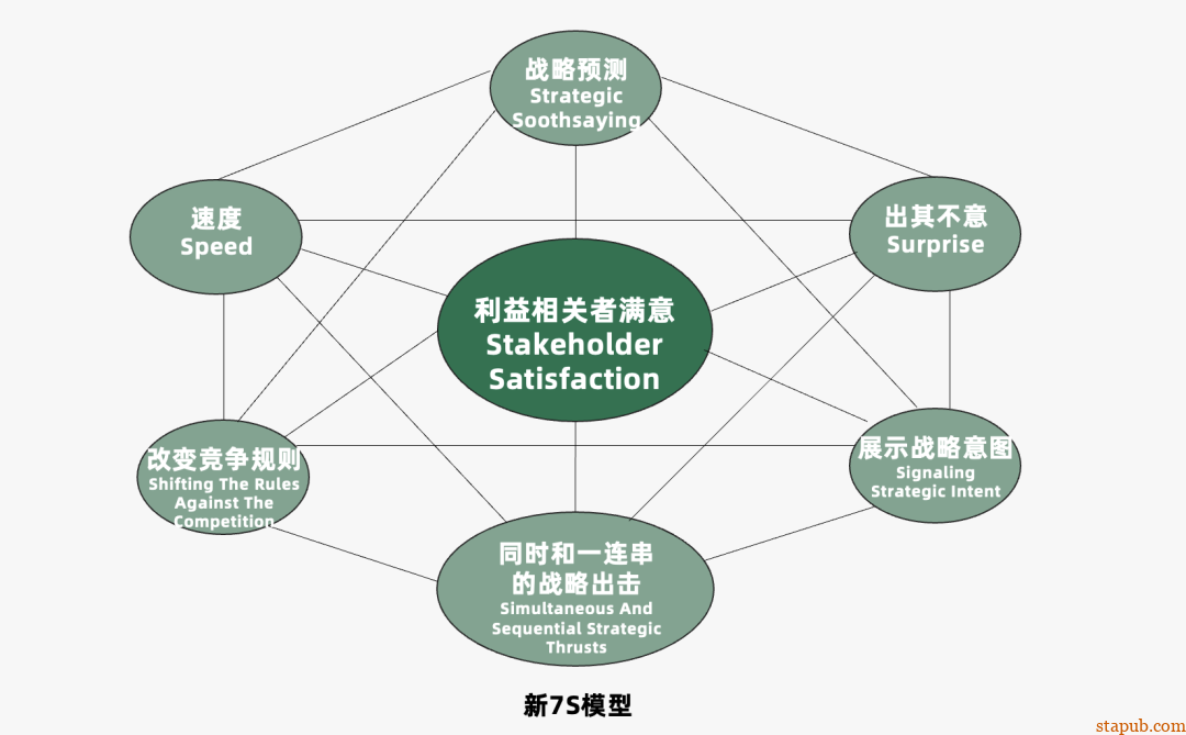 运营人必备的118个模型,太详细了 运营人必备的118个模型,太详细了