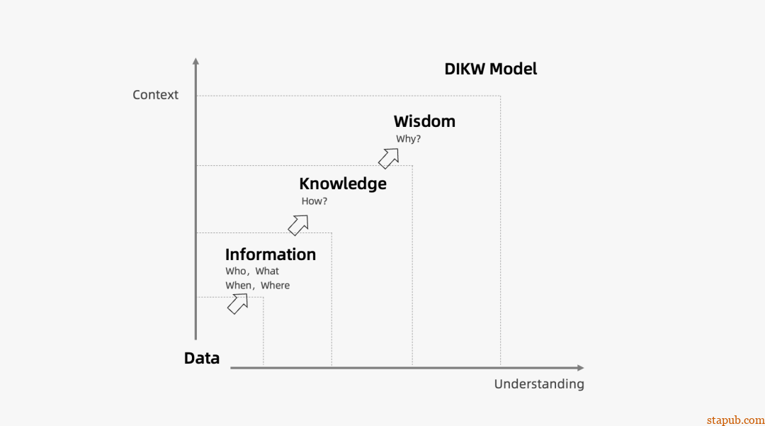 运营人必备的118个模型,太详细了 运营人必备的118个模型,太详细了