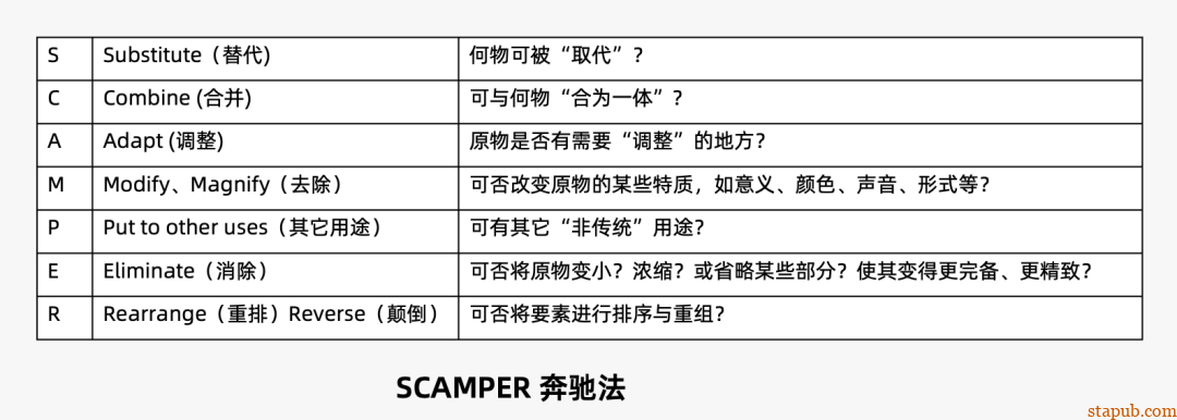 运营人必备的118个模型,太详细了 运营人必备的118个模型,太详细了