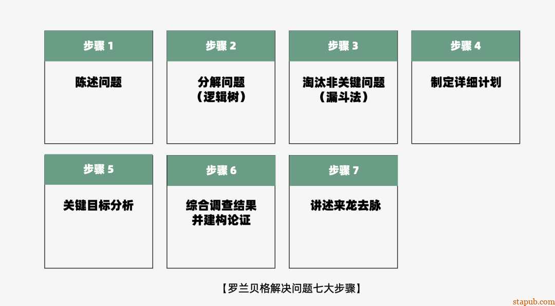 运营人必备的118个模型,太详细了 运营人必备的118个模型,太详细了