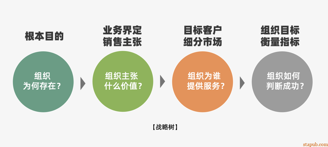 运营人必备的118个模型,太详细了 运营人必备的118个模型,太详细了