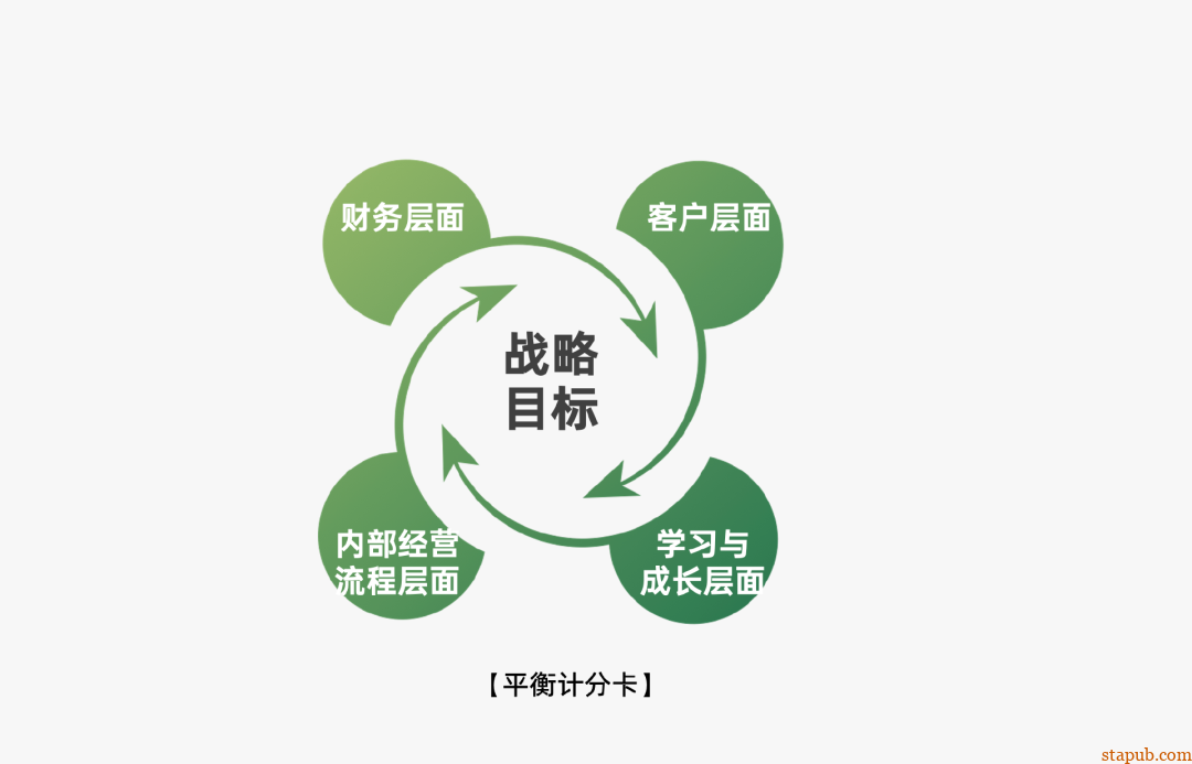 运营人必备的118个模型,太详细了 运营人必备的118个模型,太详细了