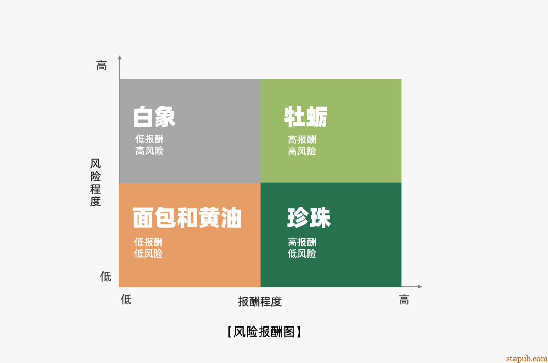 运营人必备的118个模型,太详细了 运营人必备的118个模型,太详细了