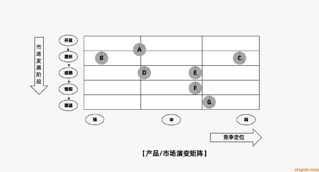 运营人必备的118个模型,太详细了 运营人必备的118个模型,太详细了