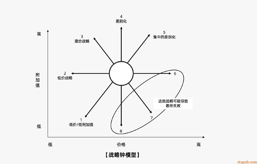 运营人必备的118个模型,太详细了 运营人必备的118个模型,太详细了
