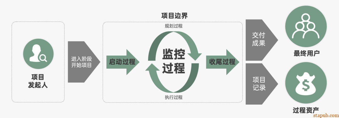 运营人必备的118个模型,太详细了 运营人必备的118个模型,太详细了