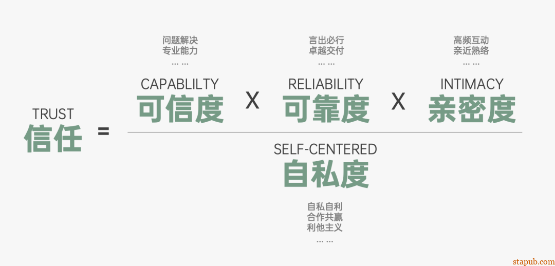 运营人必备的118个模型,太详细了 运营人必备的118个模型,太详细了